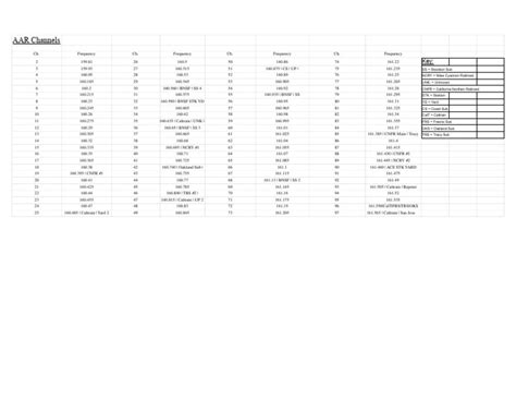 aar channels